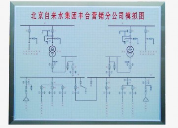 上海模擬屏